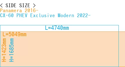 #Panamera 2016- + CX-60 PHEV Exclusive Modern 2022-